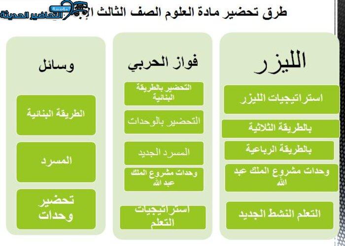 طرق تحضير مادة العلوم الصف الثالث الإبتدائى