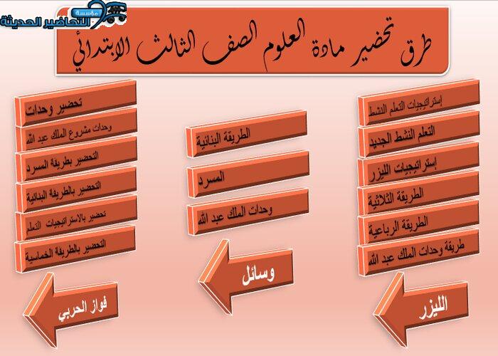 طرق تحضير مادة العلوم الصف الثالث الابتدائي