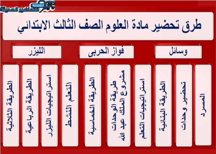  طرق تحضير مادة العلوم الصف الثالث الابتدائي 