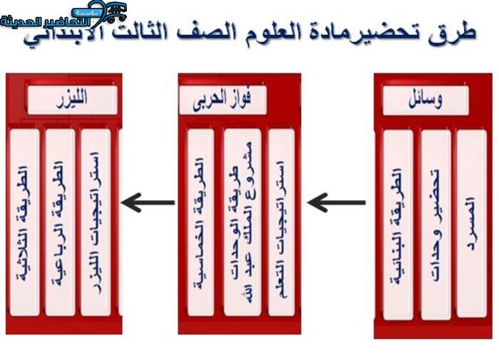 طرق تحضير مادة العلوم الصف الثالث الابتدائي