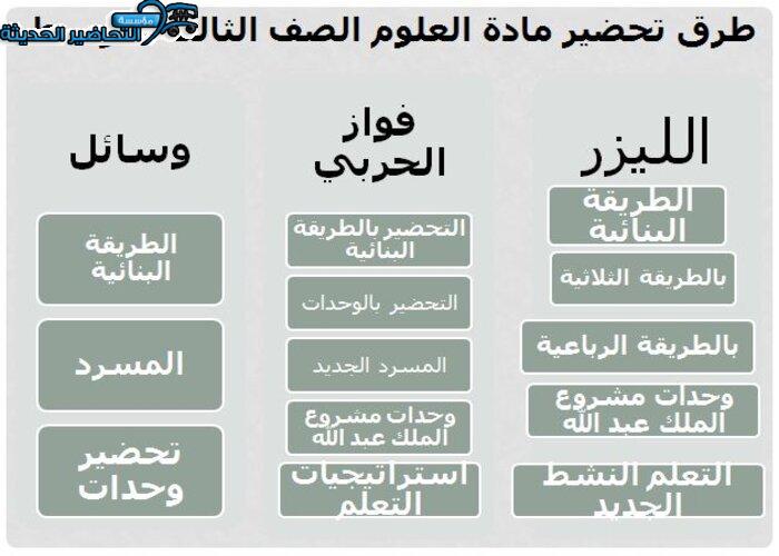 تحضير درس أنشطة فى الخلية مادة العلوم الصف الثالث متوسط طرق تحضير مادة العلوم الصف الثالث متوسط