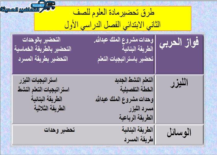 طرق تحضير مادة العلوم الصف الثاني الابتدائي 