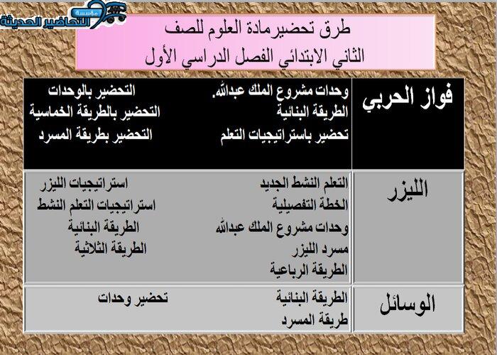 طرق تحضير مادة العلوم الصف الثاني الابتدائي -