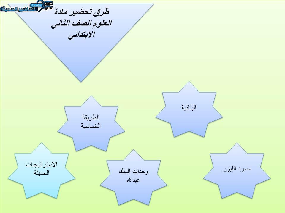 طرق تحضير مادة العلوم الصف الثاني الابتدائي