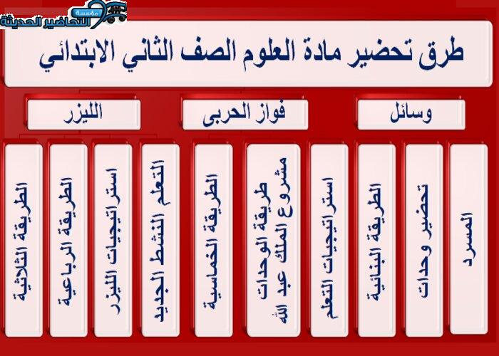 طرق تحضير مادة العلوم الصف الثاني الابتدائي