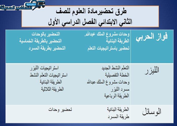 طرق تحضير مادة العلوم الصف الثاني الابتدائي