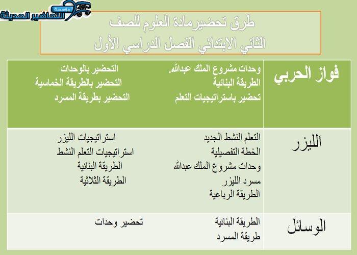 طرق تحضير مادة العلوم الصف الثاني الابتدائي