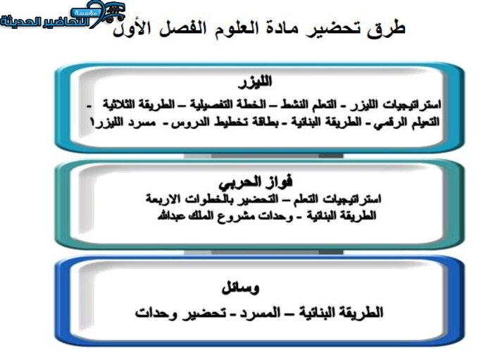طرق تحضير مادة العلوم الفصل الأول