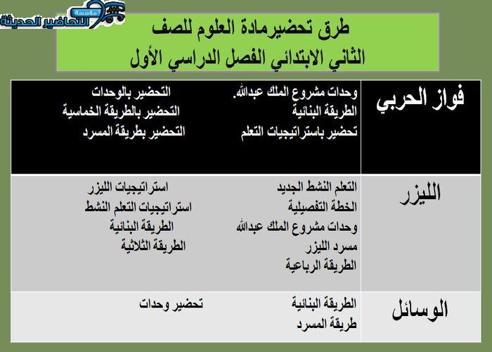 طرق تحضير مادة العلوم ثاني ابتدائي