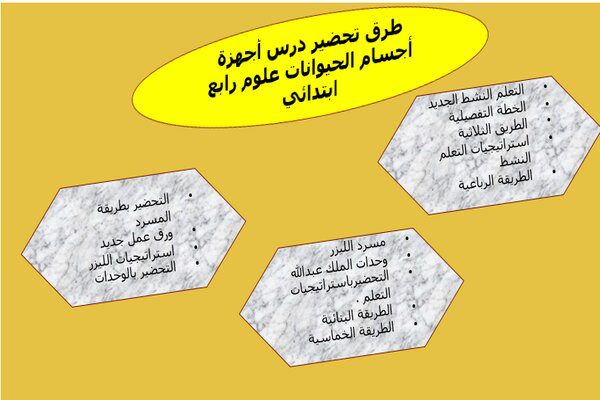 طرق تحضير مادة العلوم رابع ابتدائى فصل دراسى أول