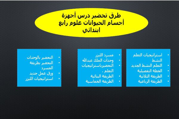 مهارات درس أجهزة اجسام الحيوانات علوم رابع ابتدائي فصل دراسي اول