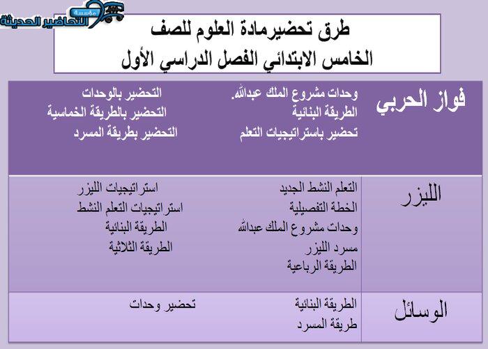طرق تحضير مادة العلوم صف خامس ابتدائى الفصل الأول