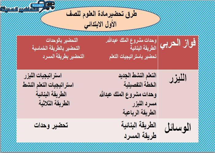 طرق تحضير مادة العلوم للصف الأول الابتدائي