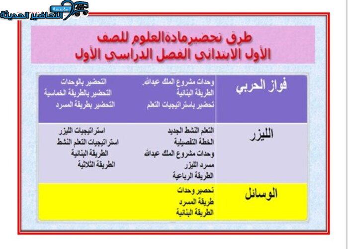 طرق تحضير مادة العلوم للصف الاول الابتدائى