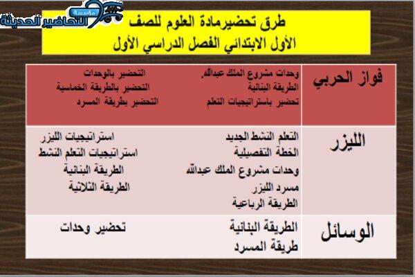 طرق تحضير مادة العلوم للصف الاول الابتدائي