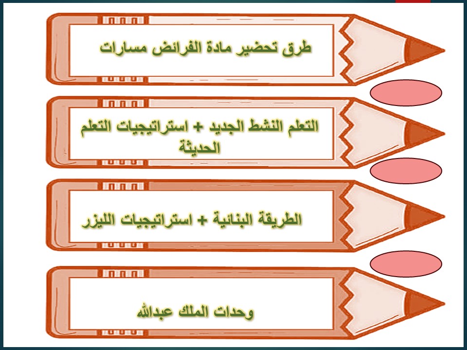 تحضير منصة مدرستي الفرائض مسارات تحضير منصة مدرستي الفرائض مسارات