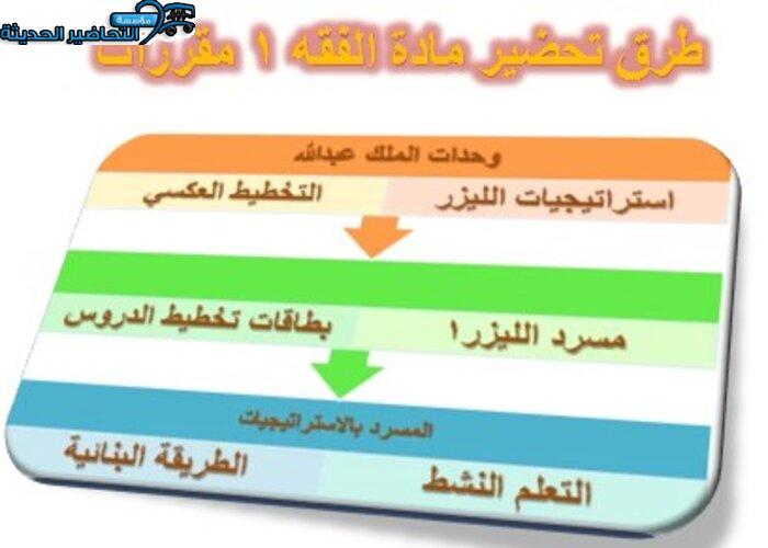 طرق تحضير مادة الفقه 1 مقررات