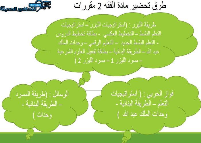 حل اسئلة مادة الفقه 2 مقررات