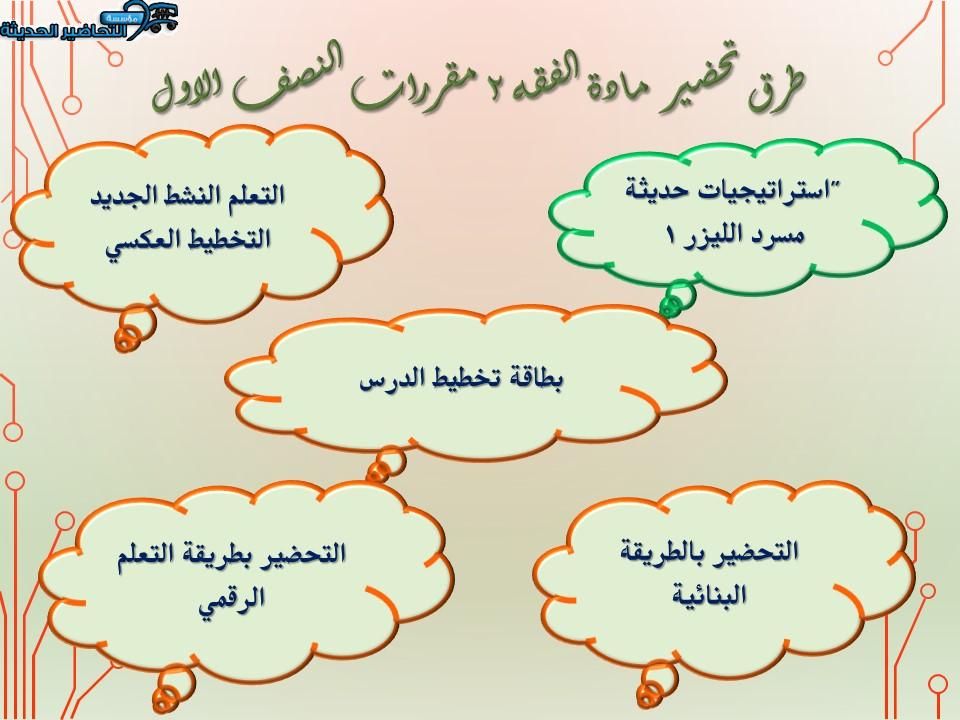طرق مادة الفقه 2 مقررات النصف الاول
