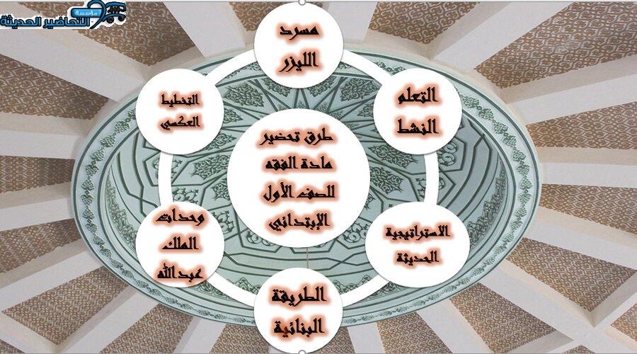 طرق تحضير مادة الفقه للصف الأول الإبتدائي 