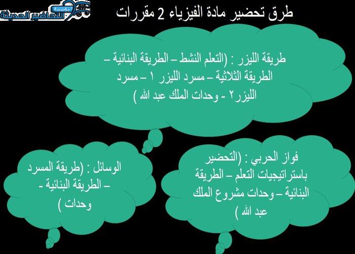 تحضير عين مادة الفيزياء 2 مقررات