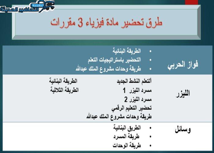 طرق تحضير مادة الفيزياء 3 مقررات