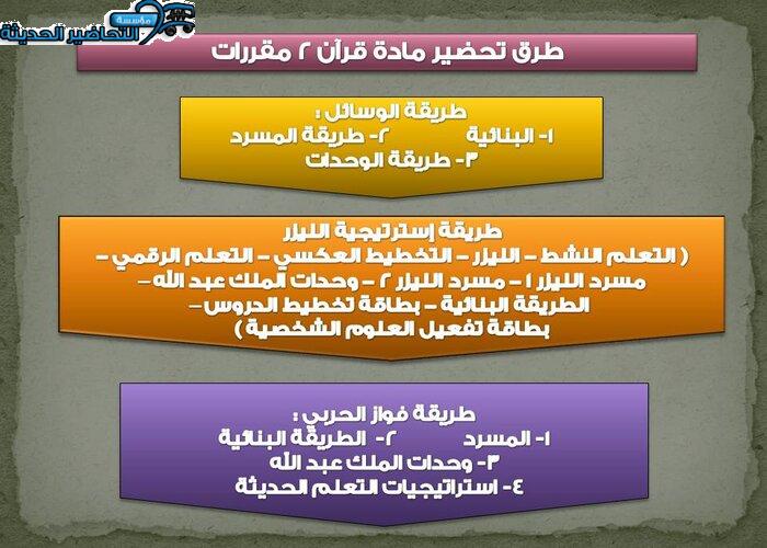 بوربوينت مادة قرآن 2 مقررات