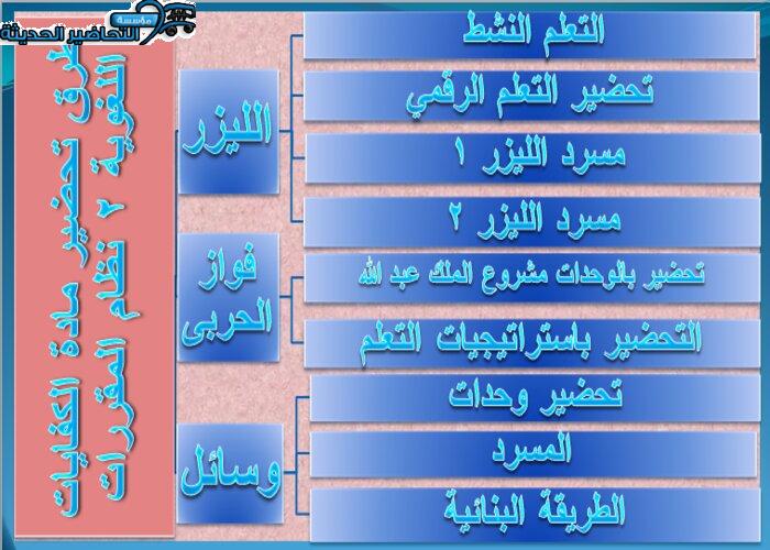 اوراق عمل درس أدوات قارئ النص الأدبي مادة الكفايات اللغوية 2 نظام المقررات