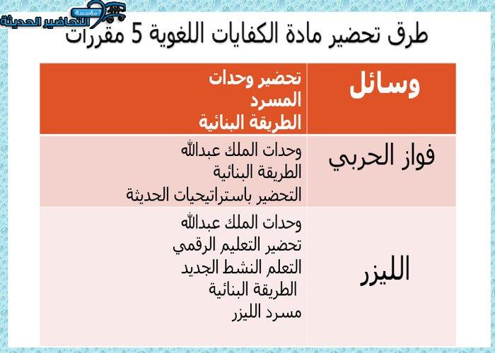 طرق تحضير مادة الكفايات اللغوية 5 مقررات