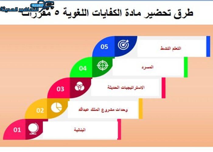 طرق تحضير مادة الكفايات اللغوية 5 مقررات