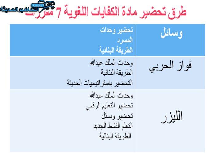 طرق تحضير مادة الكفايات اللغوية 7 مقررات