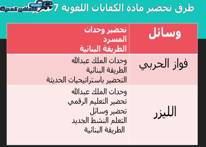 طرق تحضير مادة الكفايات اللغوية 7 مقررات