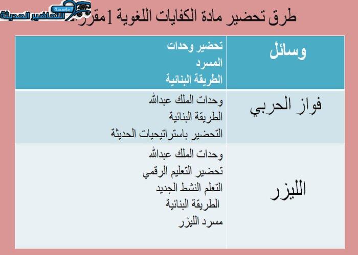 طرق تحضير مادة الكفايات اللغوية بطريقة فواز الحربي للصف ثانوي نظام مقررات
