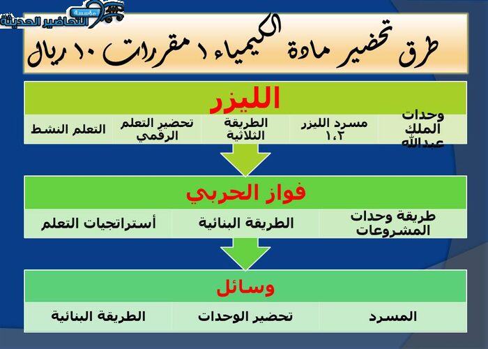 طرق تحضير مادة الكيمياء 1 مقررات 10 ريال