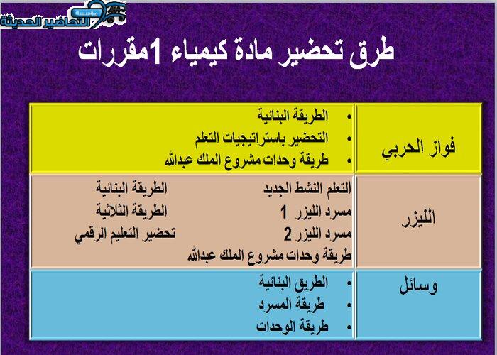 طرق تحضير مادة الكيمياء 1 مقررات