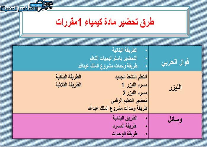 طرق تحضير مادة الكيمياء 1 مقررات