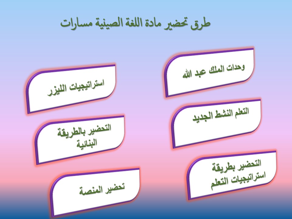 بوربوينت اللغة الصينية مسارات