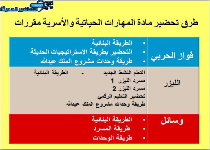 طرق تحضير مادة المهارات الحياتية والأسرية مقررات
