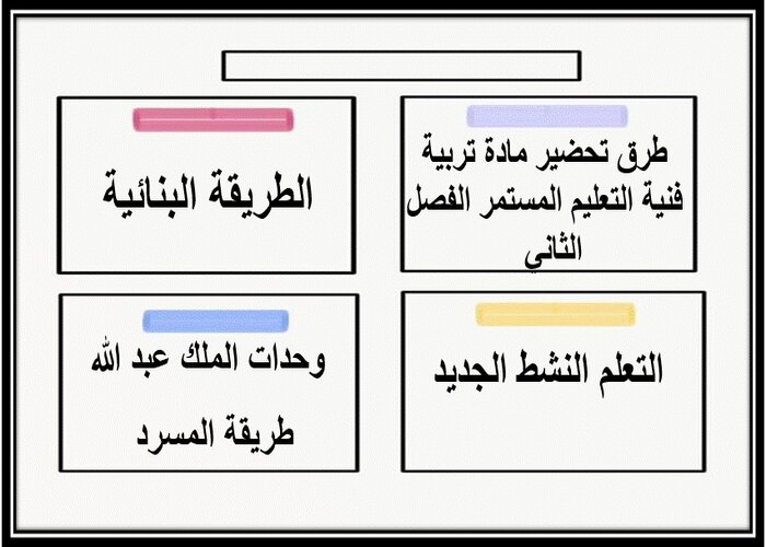 اثراءات منصة مدرستي مادة تربية فنية التعليم المستمر الفصل الثاني 
