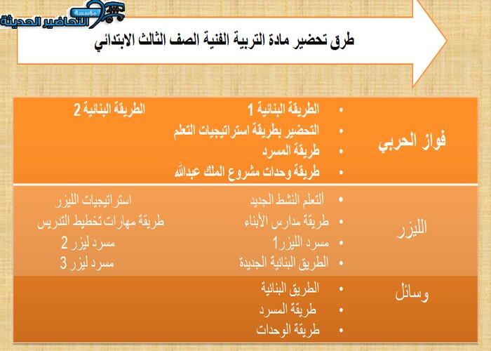 طرق تحضير مادة تربية فنية الصف الثالث الابتدائي