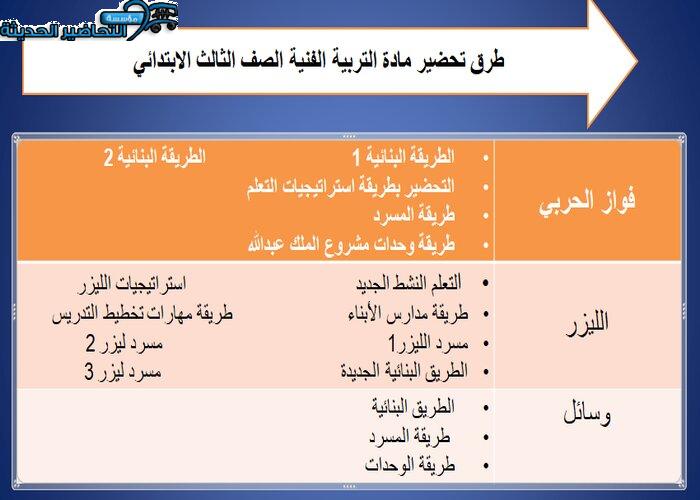 طرق تحضير مادة تربية فنية الصف الثالث الابتدائي