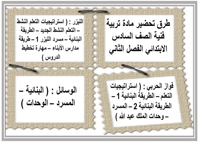 واجبات منصه مدرستي مادة تربية فنية الصف السادس الابتدائي الفصل الثاني 