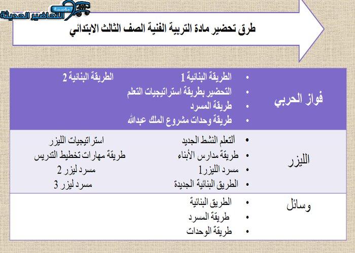 طرق تحضير مادة تربية فنية ثالث ابتدائي
