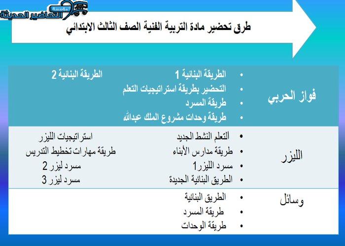 طرق تحضير مادة تربية فنية ثالث ابتدائي