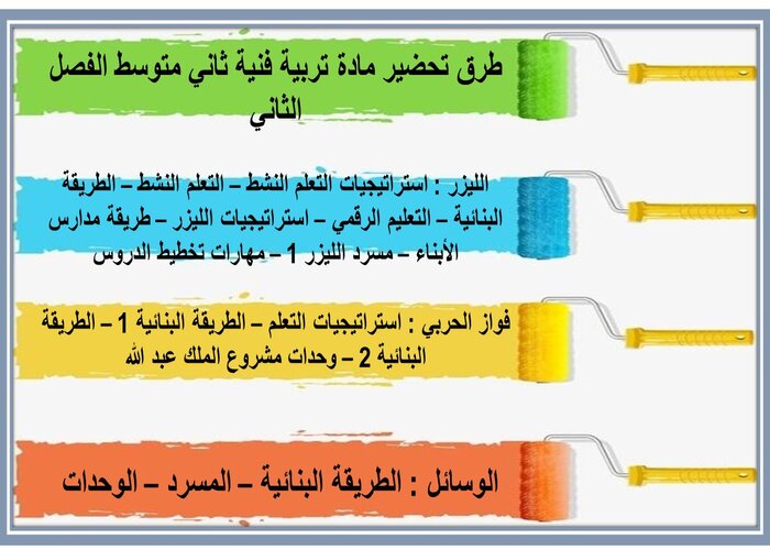 طرق تحضير مادة تربية فنية ثاني متوسط الفصل الثاني