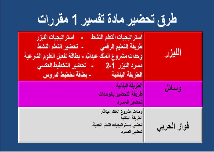 بوربوينت مادة التفسير 1 نظام مقررات
