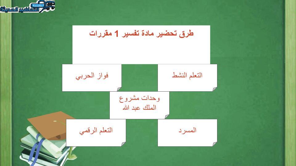 حل أسئلة مادة تفسير 1 مقررات