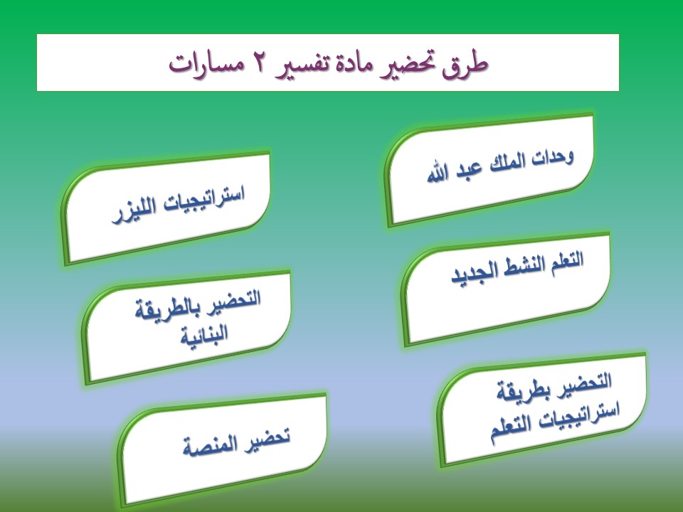 أوراق عمل تفسير 2 مسارات طرق تحاضير مادة تفسير 2 مسارات