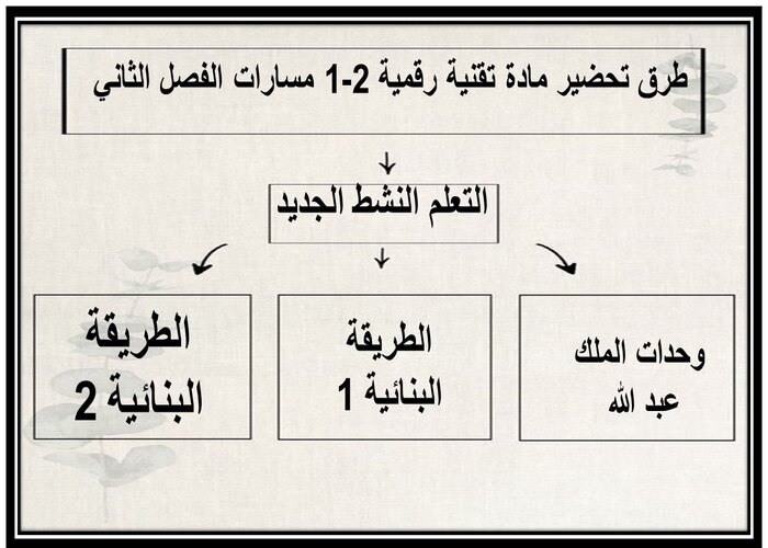 مفردات الدرس منصه مدرستى مادة تقنية رقمية 2-1 مسارات الفصل الثاني مفردات الدرس منصه مدرستى مادة تقنية رقمية 2-1 مسارات الفصل الثاني