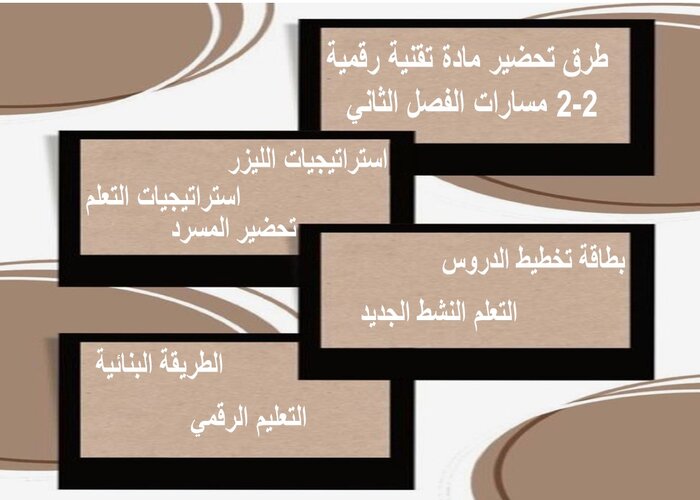 اغلاق الدرس منصه مدرستي مادة تقنية رقمية 2-2 مسارات الفصل الثاني طرق تحضير مادة تقنية رقمية 2-2 مسارات الفصل الثاني